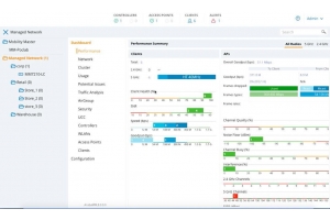 HPE Aruba Networking MC-VA-10 Virtual Mobility Controller License (RW) Support for 10 AP E-LTU